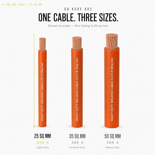 HOFR 50 Sq Mm Copper Welding Cable - Image 2